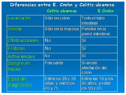 enfermeria_enfermedad_intestinal/diferencias_entre_enfermedades