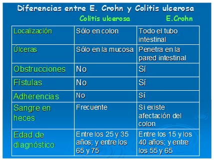 enfermeria_enfermedad_intestinal/diferencias_entre_enfermedades enfermeria_enfermedad_intestinal/diferencias_entre_enfermedades