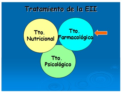 enfermeria_enfermedad_intestinal/tratamiento_farmacologico_eii