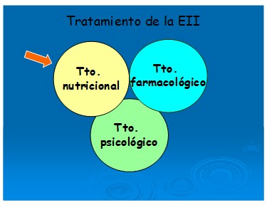 enfermeria_enfermedad_intestinal/tratamiento_nutricional_eii