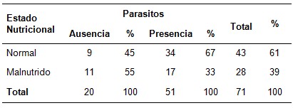 epidemiologia_parasitosis_intestinal/estado_nutricional_malnutricion epidemiologia_parasitosis_intestinal/estado_nutricional_malnutricion