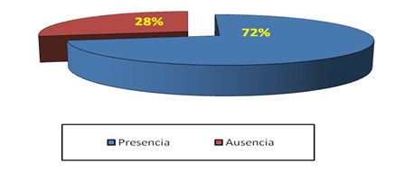 epidemiologia_parasitosis_intestinal/presencia_ausencia_parasitos