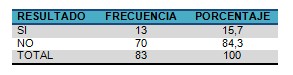 estreptococo_embarazo_embarazadas/betahemolitico_grupo_B