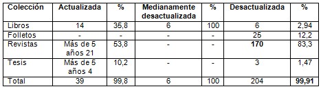 evaluacion_fondo_bibliografico/obsolescencia_moral_documento