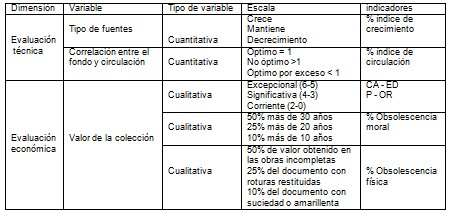evaluacion_fondo_bibliografico/series_colecciones_bibliograficas