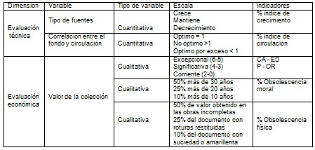 evaluacion_fondo_bibliografico/series_colecciones_bibliograficas evaluacion_fondo_bibliografico/series_colecciones_bibliograficas