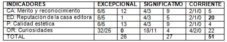 evaluacion_fondo_bibliografico/valor_economico_libros