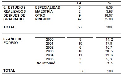 formacion_egresados_enfermeria/estudios_postgrado_realizados formacion_egresados_enfermeria/estudios_postgrado_realizados