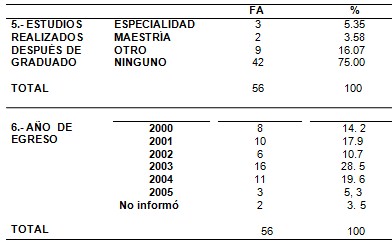 formacion_egresados_enfermeria/estudios_postgrado_realizados