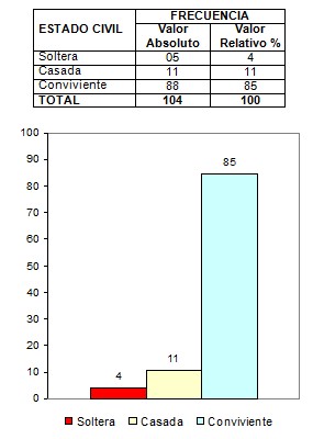 frecuencia_etiologia_aborto/estado_civil_abortos