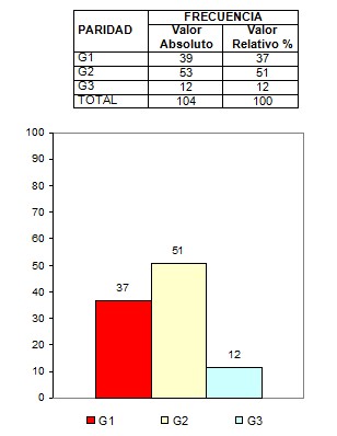 frecuencia_etiologia_aborto/paridad_numero_hijos