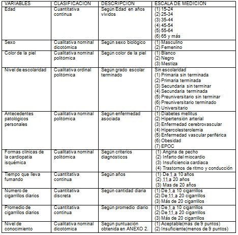 fumadores_cardiopatia_isquemica/angor_tabaco_IAM