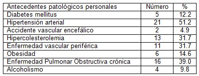 fumadores_cardiopatia_isquemica/antecedentes_patologicos_personales