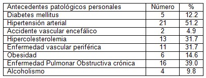 fumadores_cardiopatia_isquemica/antecedentes_patologicos_personales