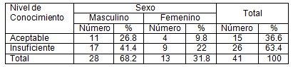 fumadores_cardiopatia_isquemica/conocimiento_factores_riesgo fumadores_cardiopatia_isquemica/conocimiento_factores_riesgo