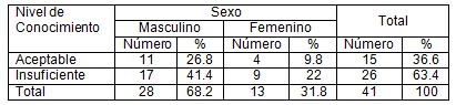 fumadores_cardiopatia_isquemica/conocimiento_factores_riesgo