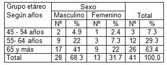 fumadores_cardiopatia_isquemica/edad_sexo_fumador fumadores_cardiopatia_isquemica/edad_sexo_fumador