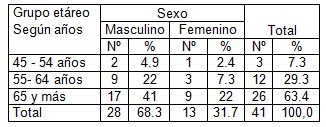 fumadores_cardiopatia_isquemica/edad_sexo_fumador