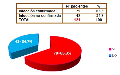 guias_infeccion_urinaria/ITU_tracto_urinario