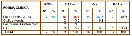 guias_infeccion_urinaria/forma_clinica_ITU