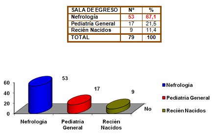 guias_infeccion_urinaria/servicio_procedencia_pacientes