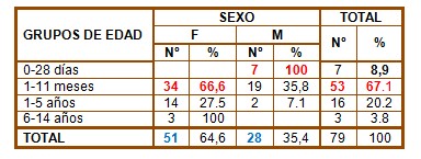 guias_infeccion_urinaria/sexo_edad_pacientes