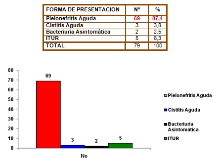 guias_infeccion_urinaria/sintomas_clinica_presentacion