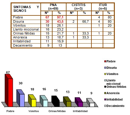 guias_infeccion_urinaria/sintomas_signos_frecuentes