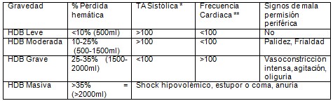 hemorragia_digestiva_baja/criterios_hemodinamicos_HDB