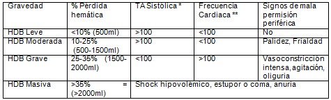 hemorragia_digestiva_baja/criterios_hemodinamicos_HDB hemorragia_digestiva_baja/criterios_hemodinamicos_HDB