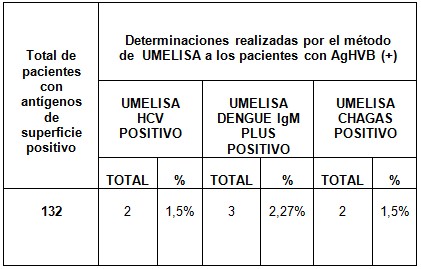 hepatitis_B_antigeno_superficie/antigeno_asociado_enfermedades hepatitis_B_antigeno_superficie/antigeno_asociado_enfermedades