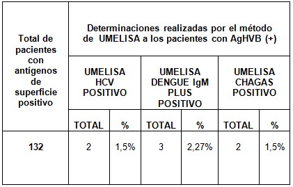 hepatitis_B_antigeno_superficie/antigeno_asociado_enfermedades