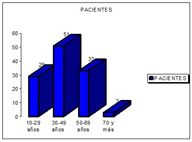 hepatitis_B_antigeno_superficie/antigeno_positivo_edad hepatitis_B_antigeno_superficie/antigeno_positivo_edad