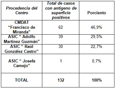 hepatitis_B_antigeno_superficie/antigeno_positivo_procedencia hepatitis_B_antigeno_superficie/antigeno_positivo_procedencia