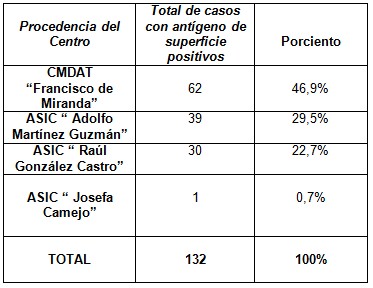 hepatitis_B_antigeno_superficie/antigeno_positivo_procedencia