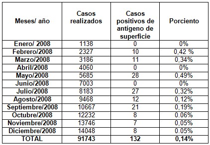 hepatitis_B_antigeno_superficie/casos_seropositivos_antigeno hepatitis_B_antigeno_superficie/casos_seropositivos_antigeno