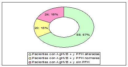 hepatitis_B_antigeno_superficie/correlacion_pruebas_hepaticas