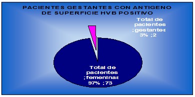 hepatitis_B_antigeno_superficie/gestantes_antigeno_positivo