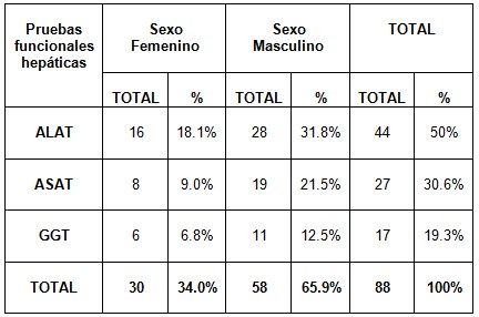 hepatitis_B_antigeno_superficie/pruebas_hepaticas_alteradas hepatitis_B_antigeno_superficie/pruebas_hepaticas_alteradas