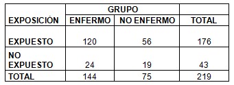infeccion_heliobacter_pylori/nivel_socioeconomico_pacientes infeccion_heliobacter_pylori/nivel_socioeconomico_pacientes