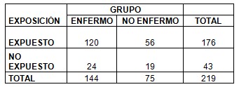 infeccion_heliobacter_pylori/nivel_socioeconomico_pacientes