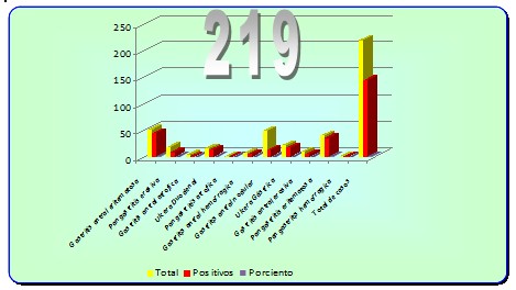 infeccion_heliobacter_pylori/positividad_test_ureasa infeccion_heliobacter_pylori/positividad_test_ureasa