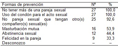 infecciones_transmision_sexual/ITS_prevencion_profilaxis