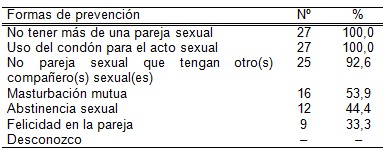 infecciones_transmision_sexual/ITS_prevencion_profilaxis infecciones_transmision_sexual/ITS_prevencion_profilaxis