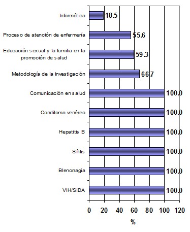 infecciones_transmision_sexual/ITS_temas_interes