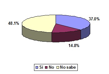 infecciones_transmision_sexual/actuacion_profesional_enfermeria