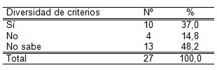 infecciones_transmision_sexual/actuaciones_profesionales_enfermeria infecciones_transmision_sexual/actuaciones_profesionales_enfermeria