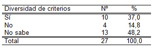 infecciones_transmision_sexual/actuaciones_profesionales_enfermeria