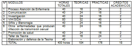 infecciones_transmision_sexual/estructura_curricular_docente infecciones_transmision_sexual/estructura_curricular_docente