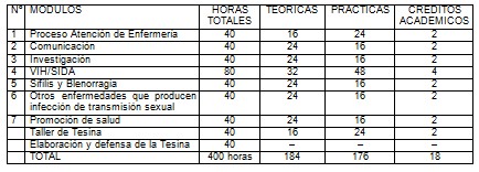 infecciones_transmision_sexual/estructura_curricular_docente